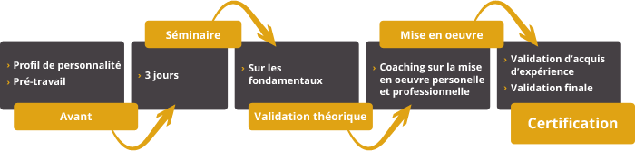 Certification 4 Colors